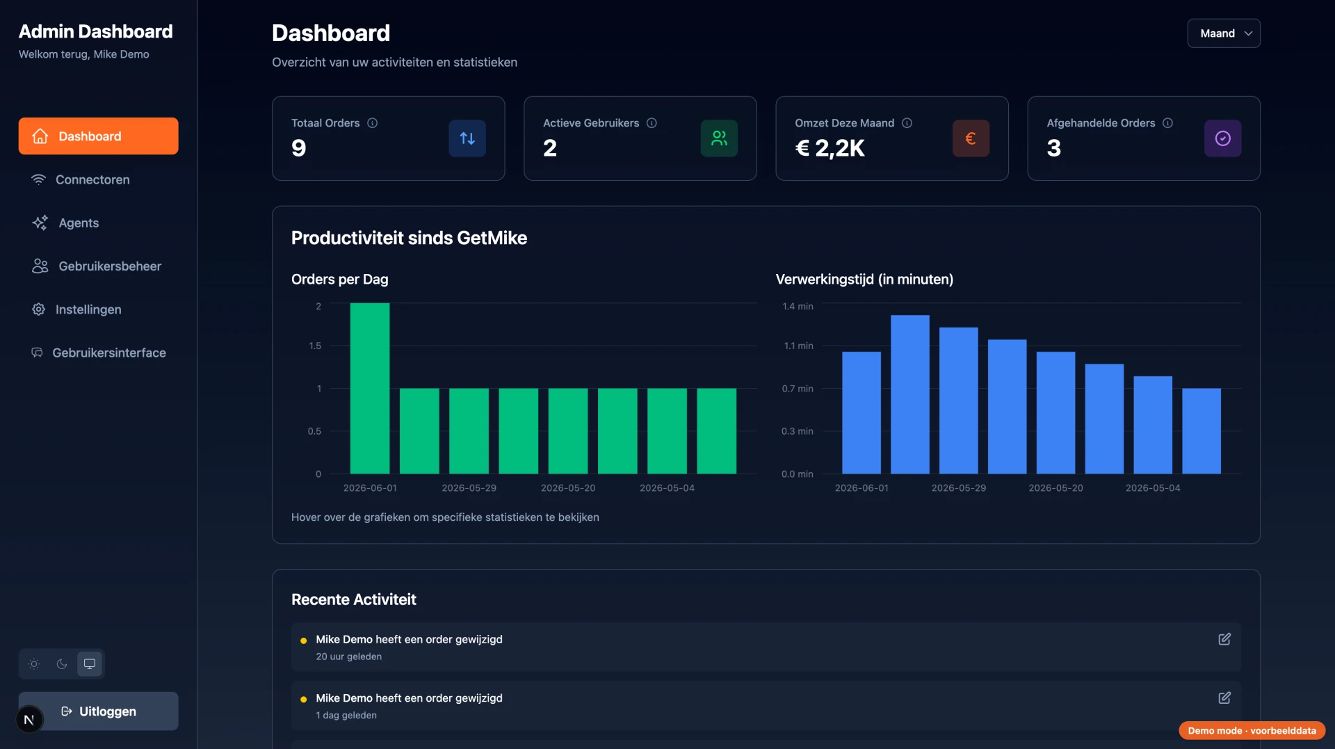 GetMike Admin dashboard screenshot