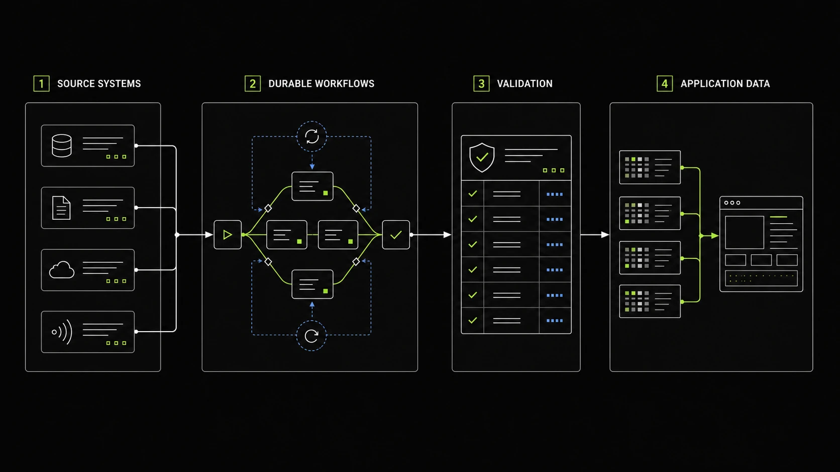 Temporal Workers interface screenshot
